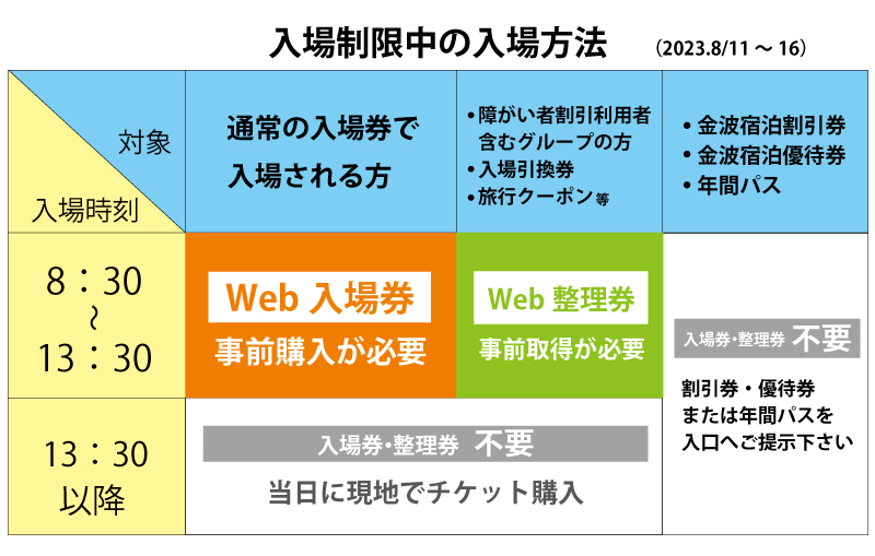 8/11～16】13時30分までの入場には、チケットの事前取得が必要です